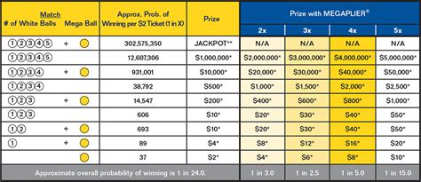 mdlottery com winning numbers|maryland mega million winning numbers.